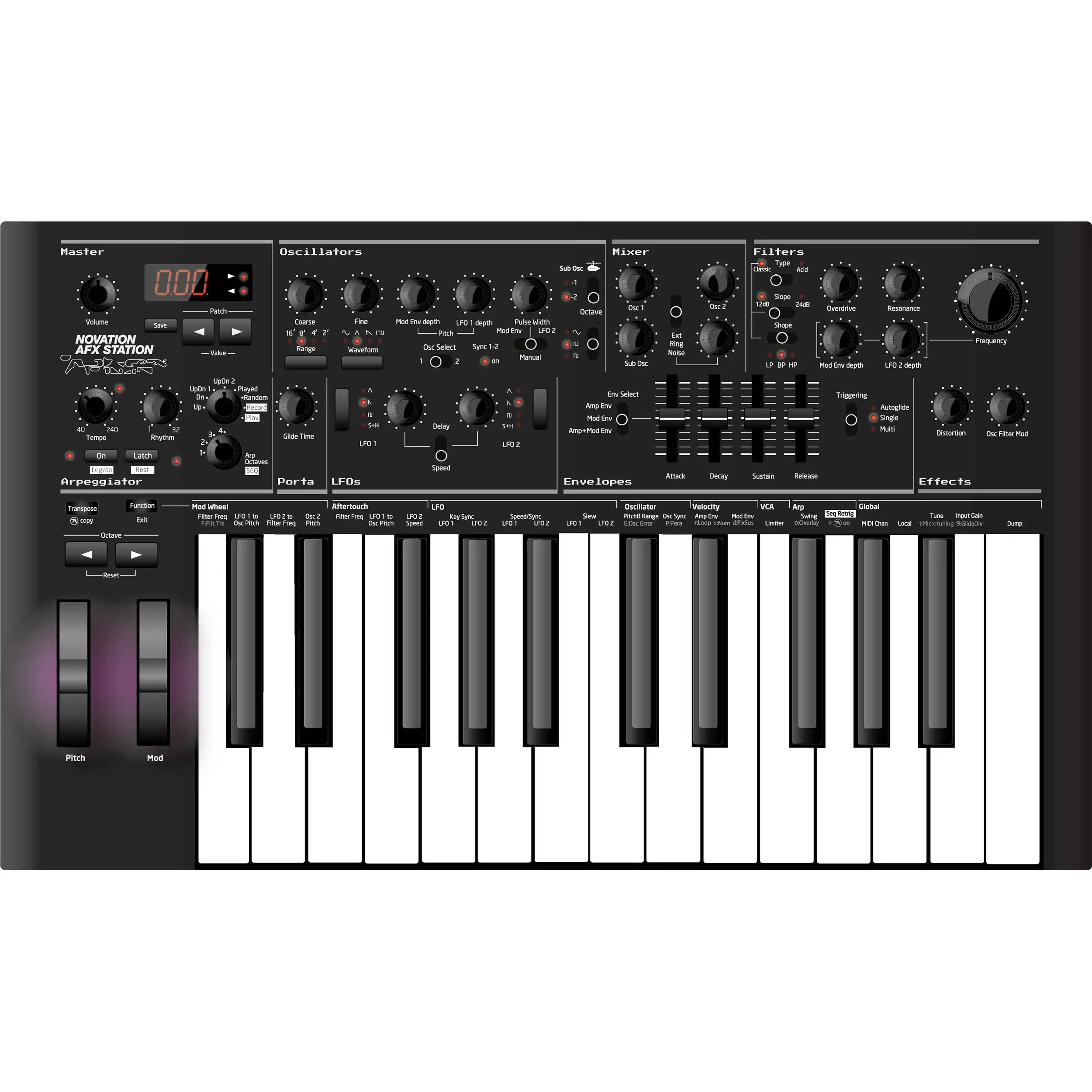 NOVATION AFX Station